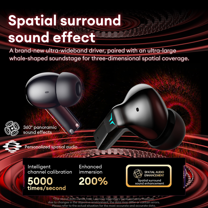 Lenovo GT105 Gaming-Kopfhörer, – Wired Earphone Lightning Bewertung und Preis