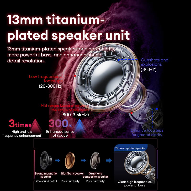 Lenovo GT105 Gaming-Kopfhörer, – Wired Earphone Lightning Bewertung und Preis
