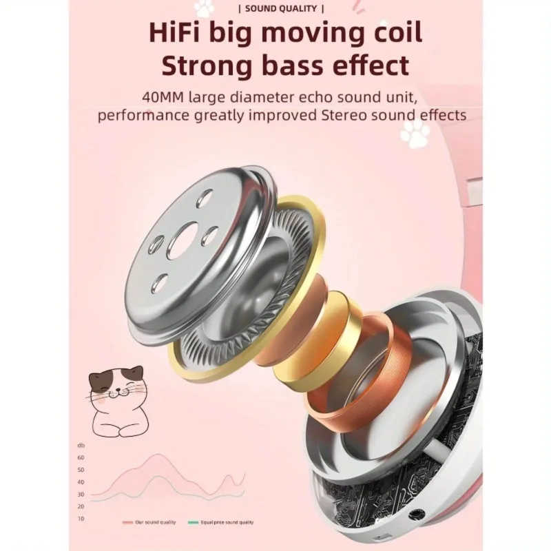Neue Blitzlicht Nette Katze Oh – Wired Earphone Lightning Bewertung und Preis